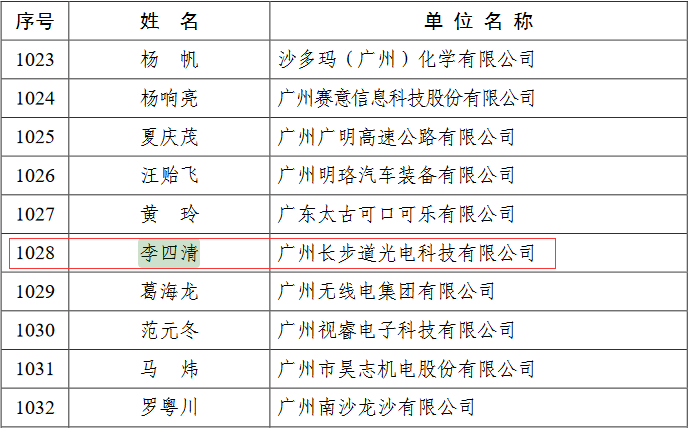 广州市产业领军人才部分名单.png