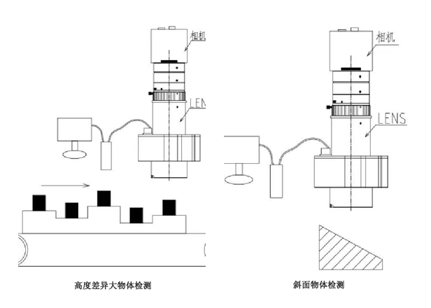 电动双远心应用图.jpg