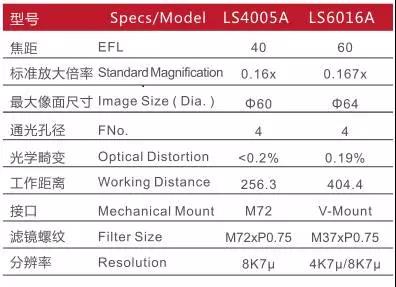 线扫描镜头规格书