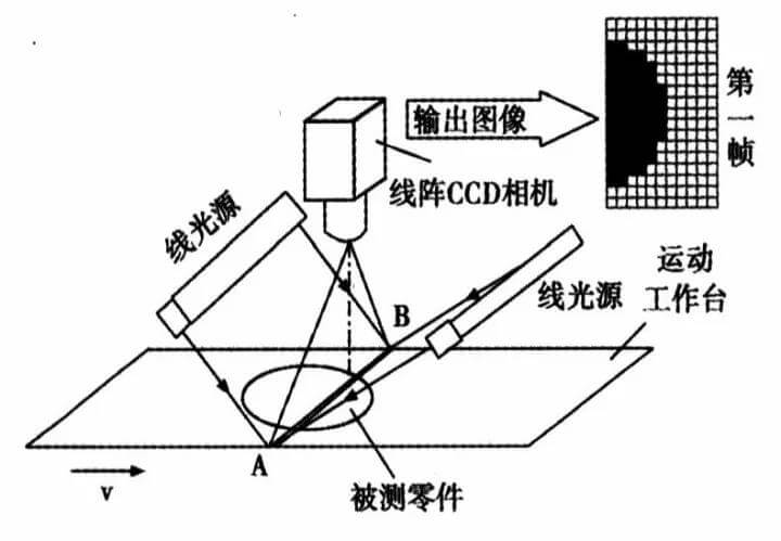 线扫描镜头工作图